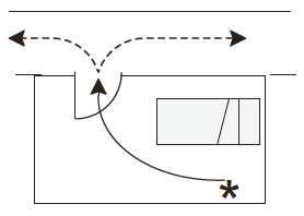 Figure 6 - Single Direction of Escape Within a Room Before a Choice of Escape Routes Become Available