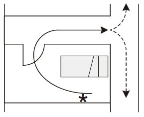 Figure 7 - Single Direction of Escape Out of Room and Along a Corridor Before a Choice of Escape Routes Become Available