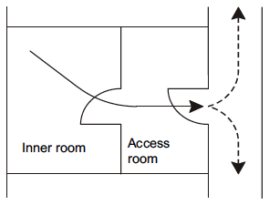 Figure 9 - Inner room arrangement