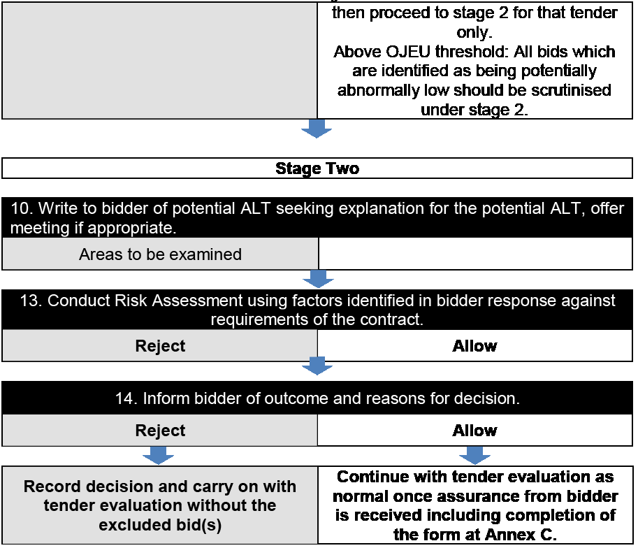 Decision Flow Chart - part two