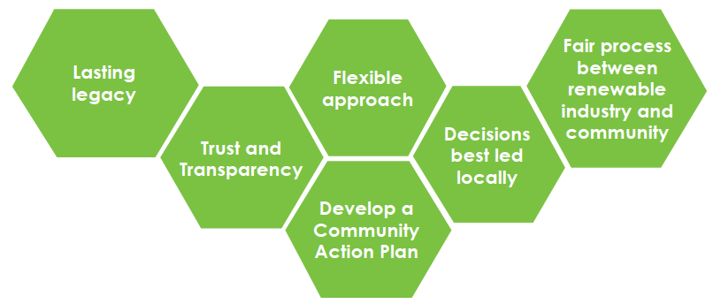 Principles of Community Benefits