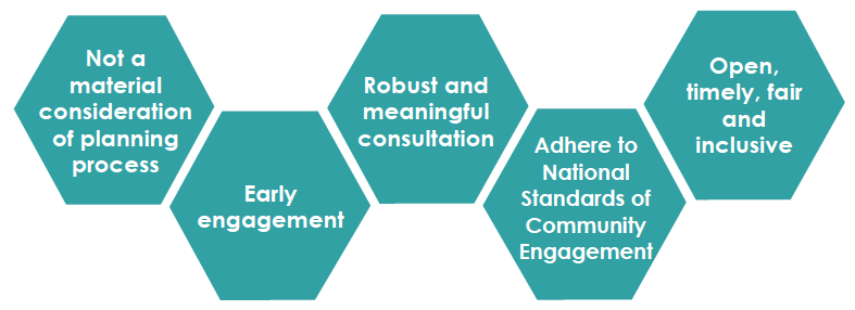 Principles of Consultation