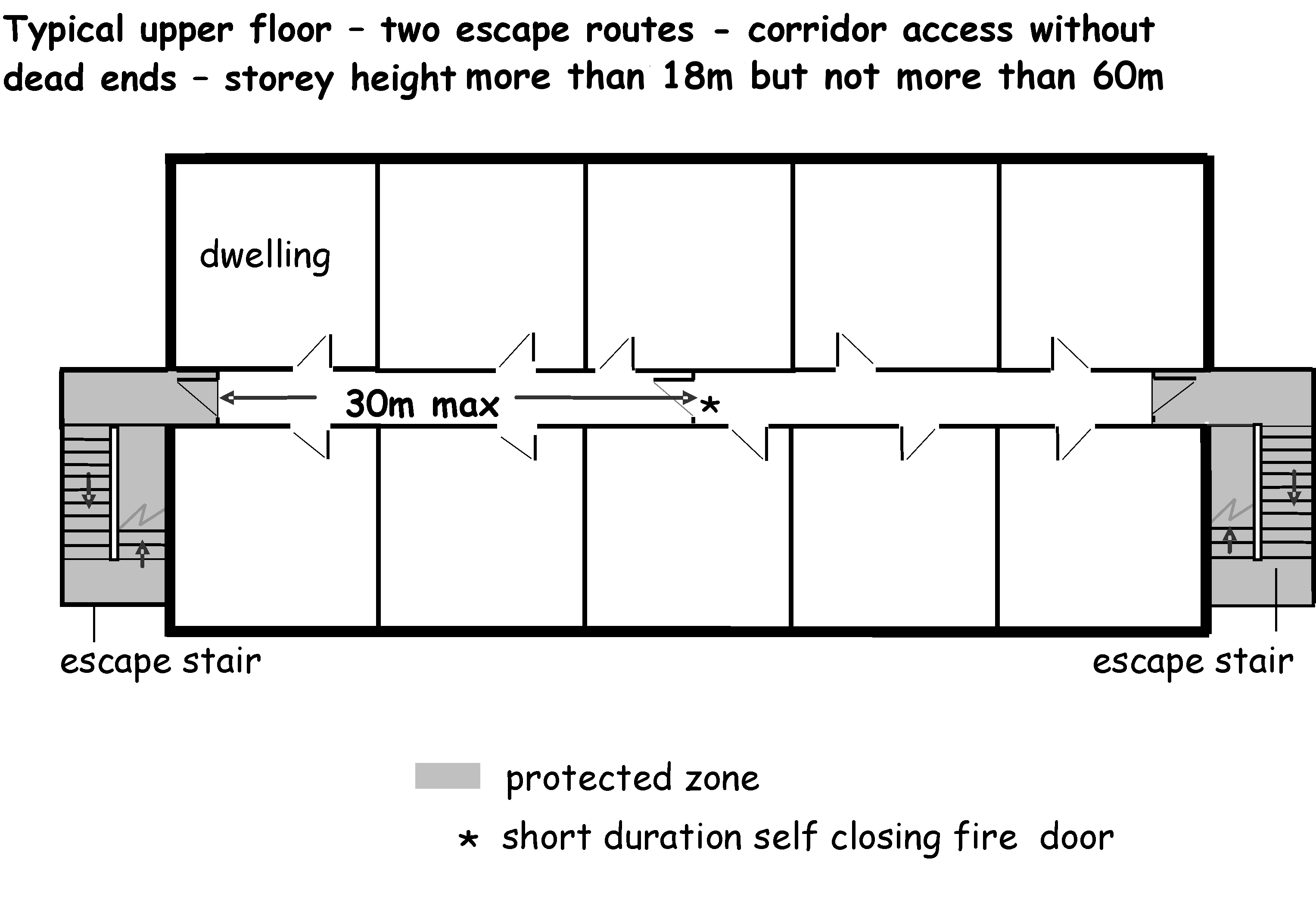 Upper Floor - Two Escape Routes
