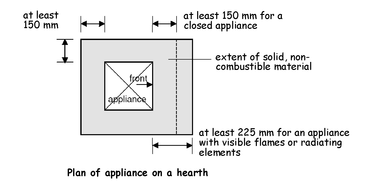 Plan of appliance on a hearth (oil-firing)