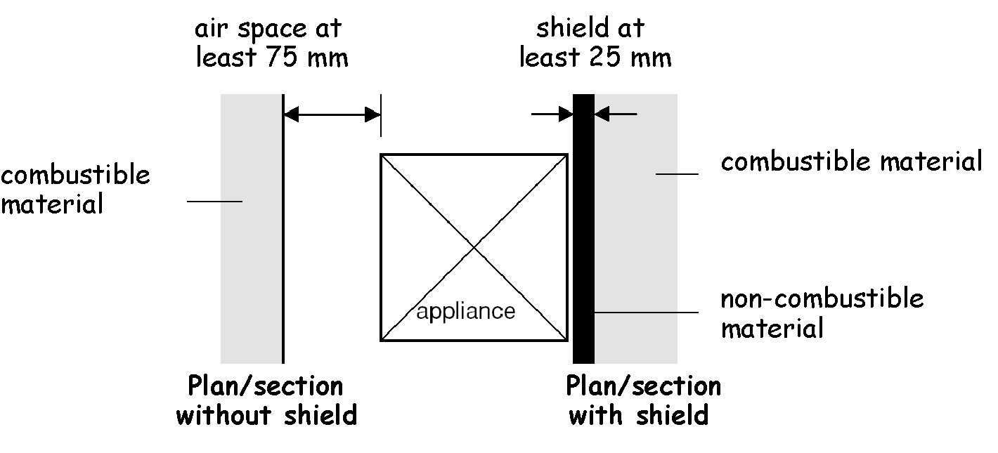 Plan of appliance on a hearth (separation)