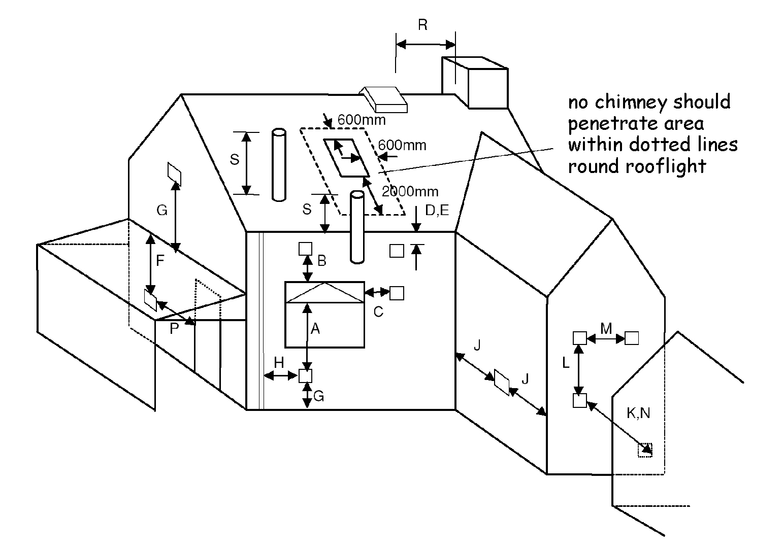 Gas-fired - flue outlets
