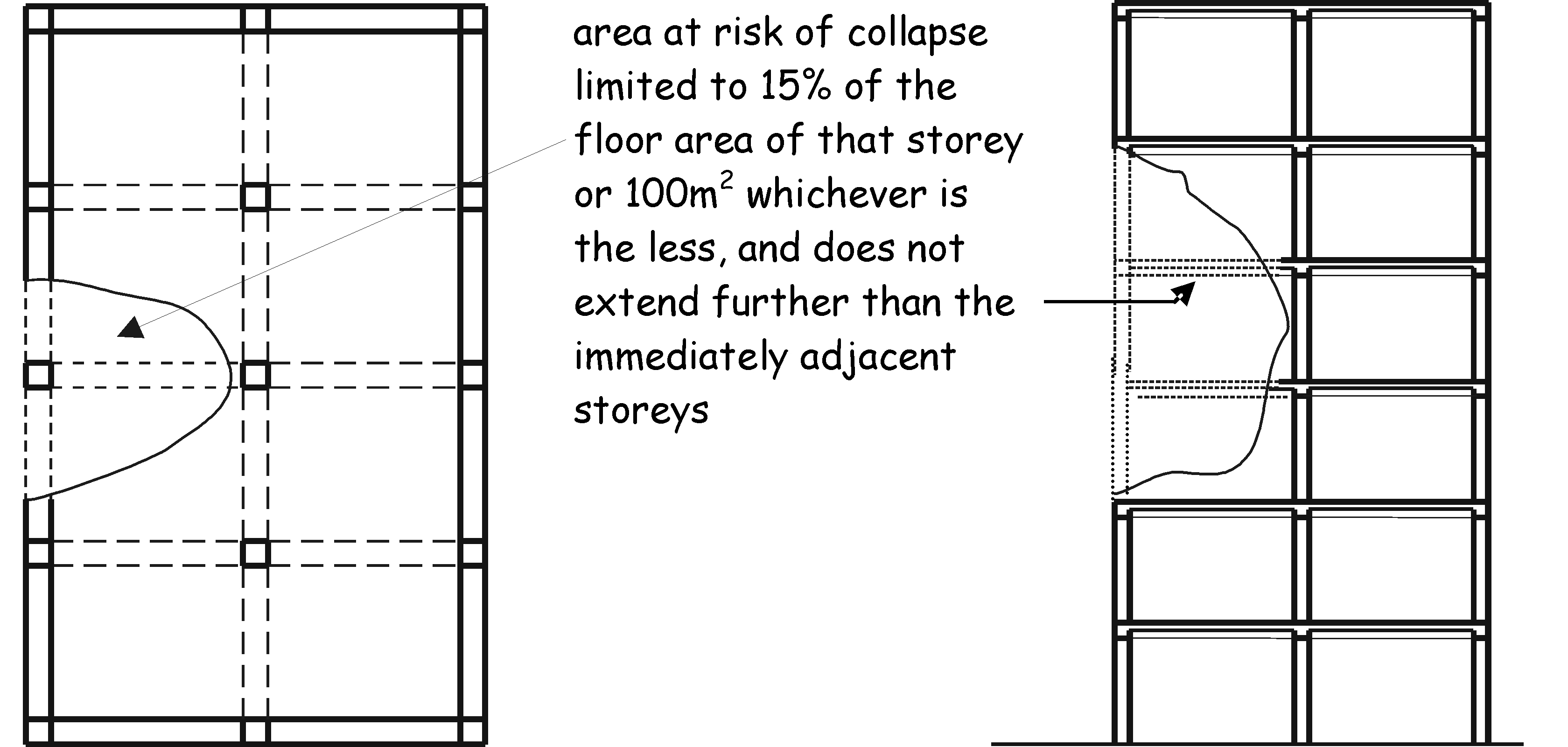 Floor collapse limit