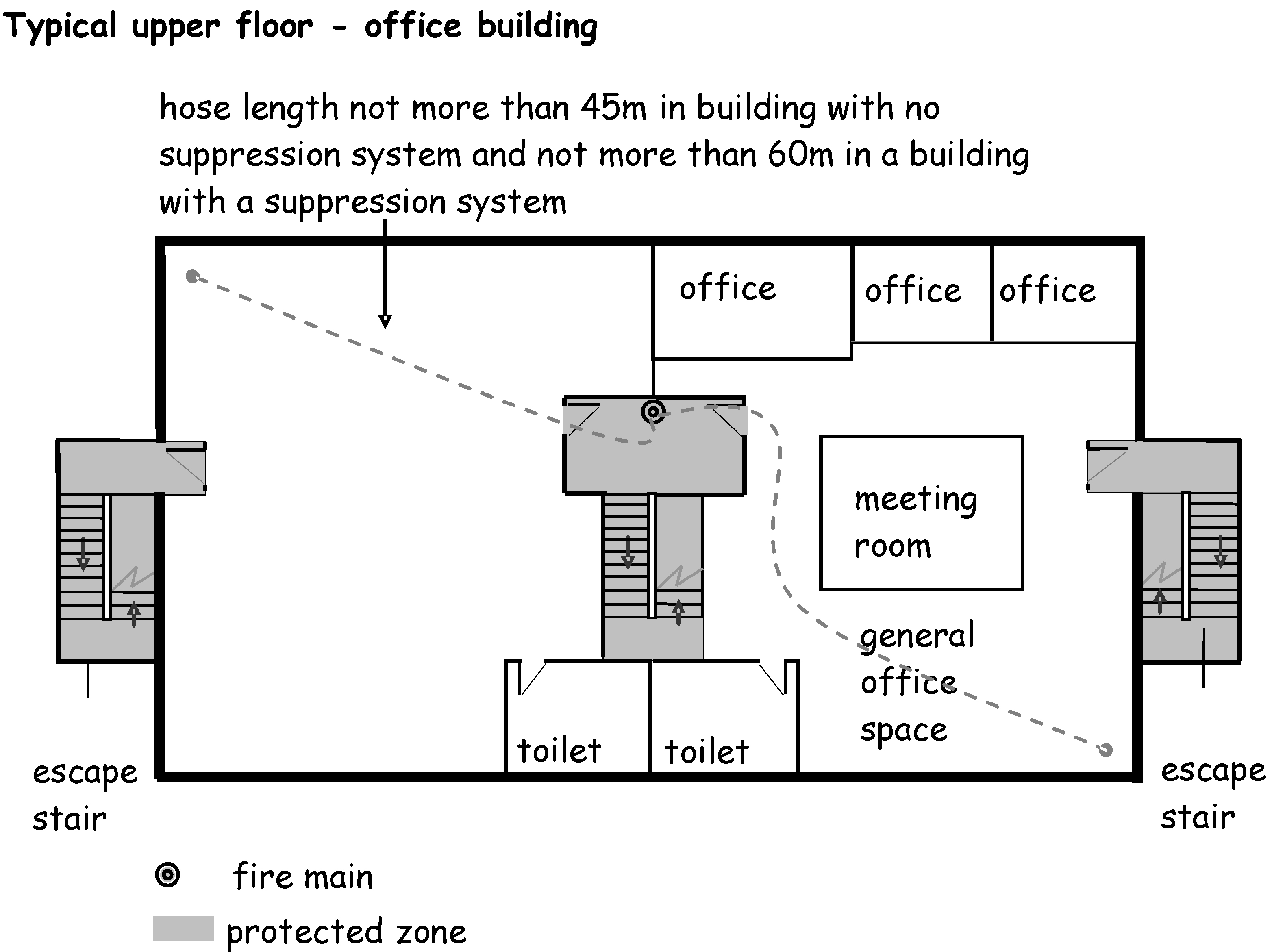 Typical upper floor - office building
