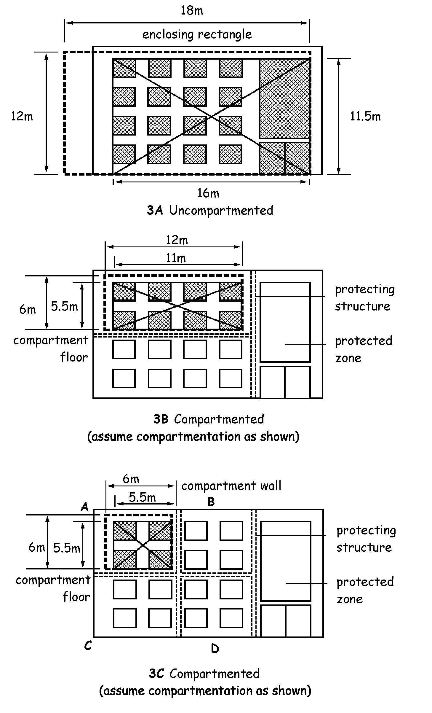 Diagram 3A Uncompartmented; Diagram 3B Compartmented; Diagram 3C Compartmented