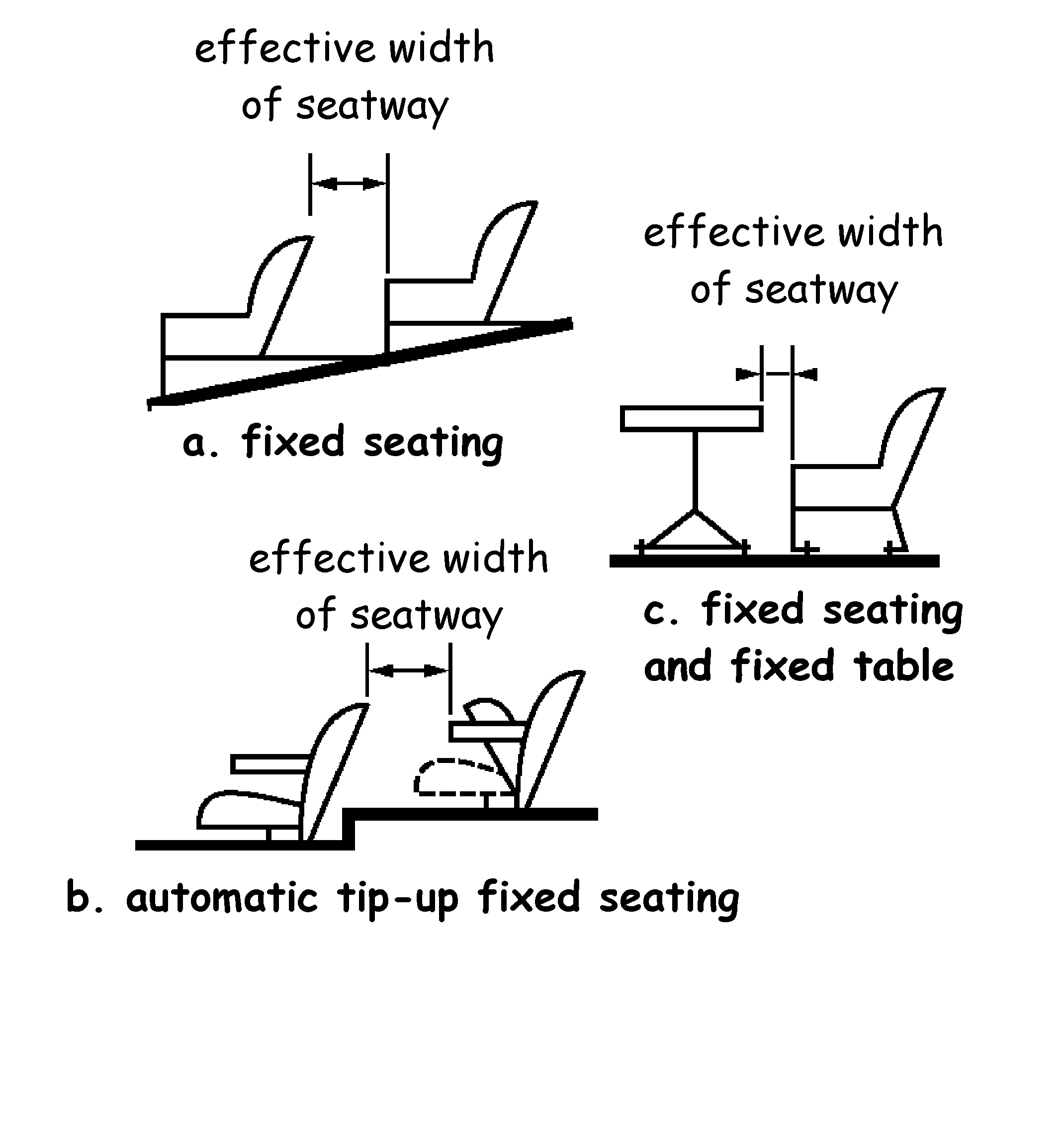 Method of measuring seatway widths