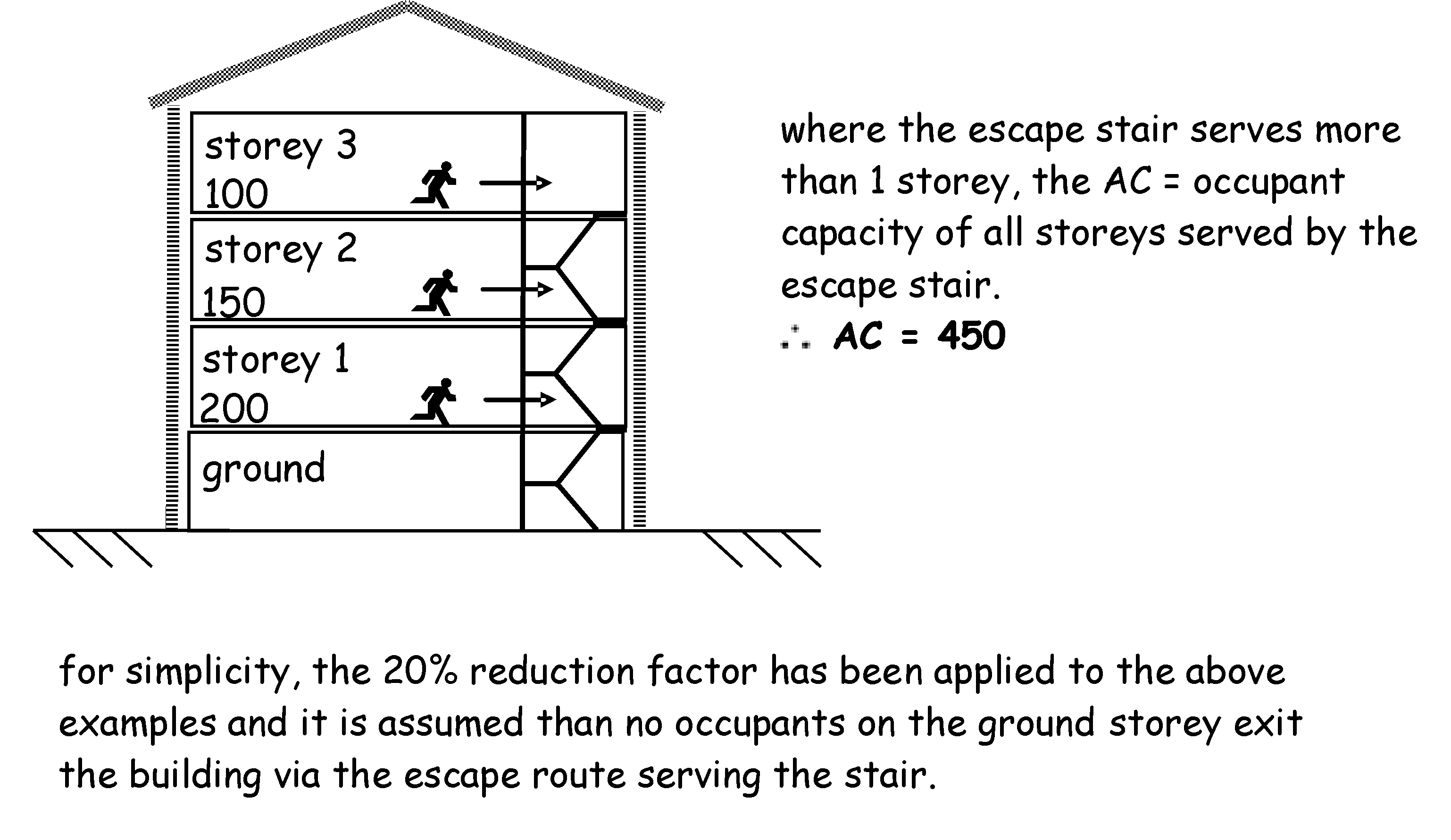More than one storey example
