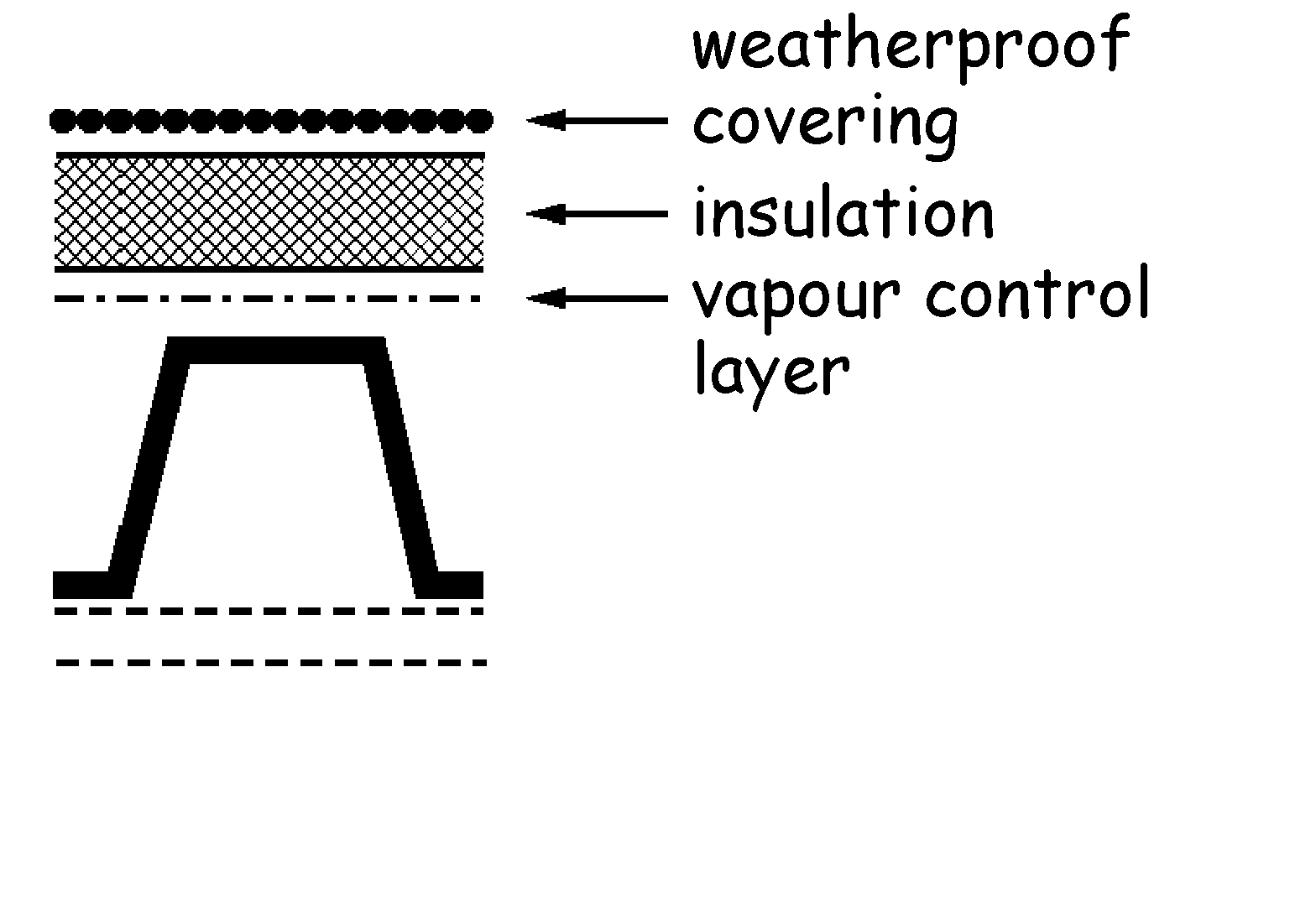 Roof constructions - Type E