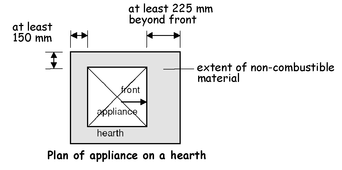 Plan of appliance on a hearth (gas-fired)