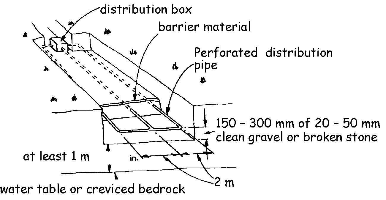 Piped infiltration bed system