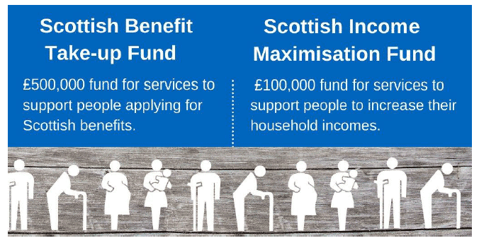 Tweet 15 - Scottish Benefit Take-up Fund (£500,000 fund for services to support people applying for Scottish benefits. Scottish Income Maximisation Fund (£100,000 fund for services to support people to increase their household incomes.