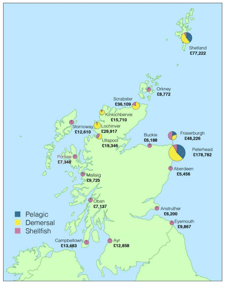 Figure 22 Value of landings into Scotland in 2017 by all vessels by district