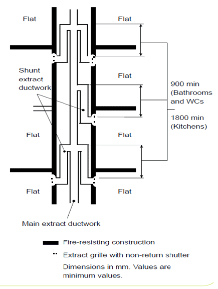 Figure 7: Shunt duct arrangement