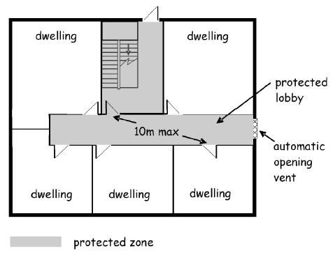 Figure 9: Single Stair Protected Lobby