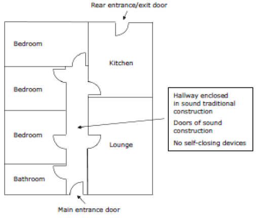 Figure 13: Single storey layout