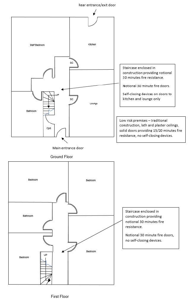 Figure 14: 2 storey layout