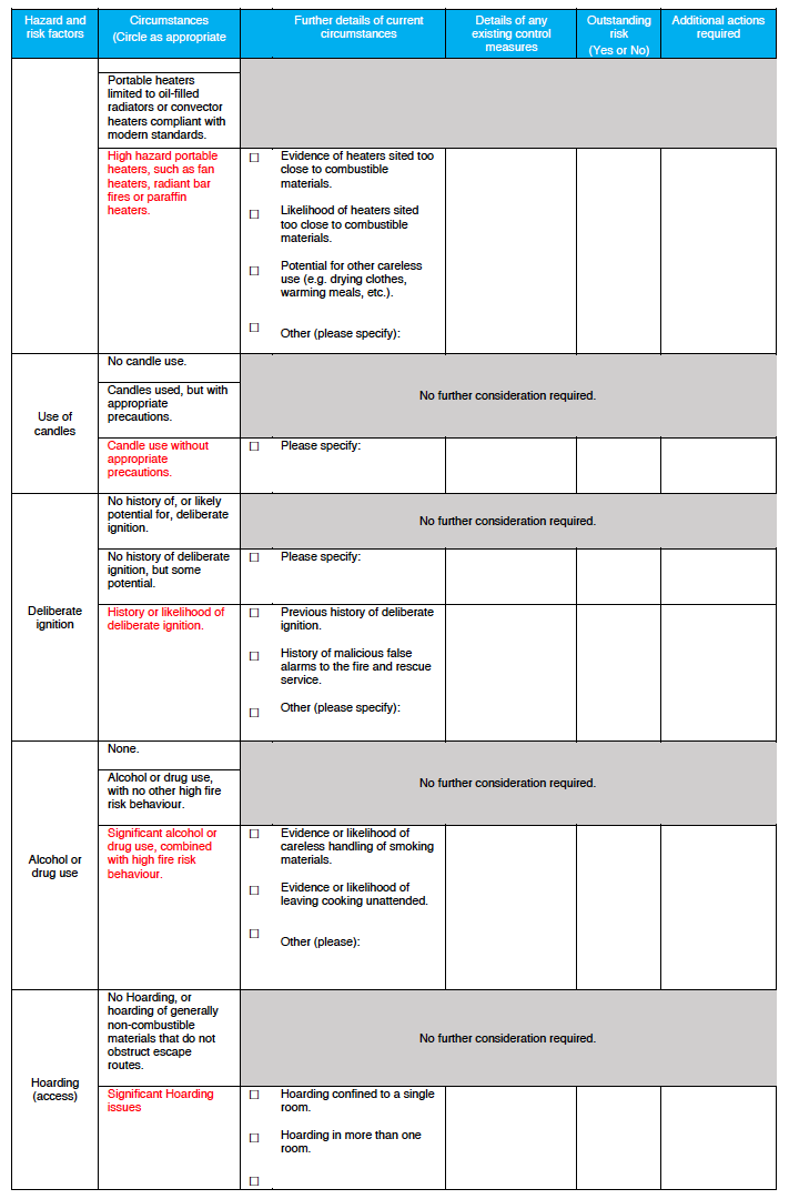 Person-Centred Fire Safety Risk Assessment Template