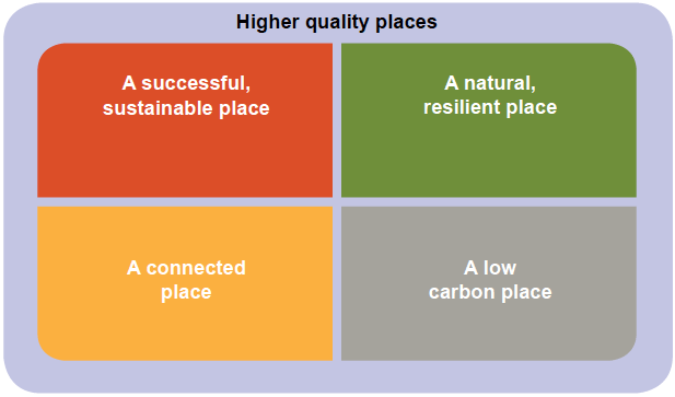 Higher quality places