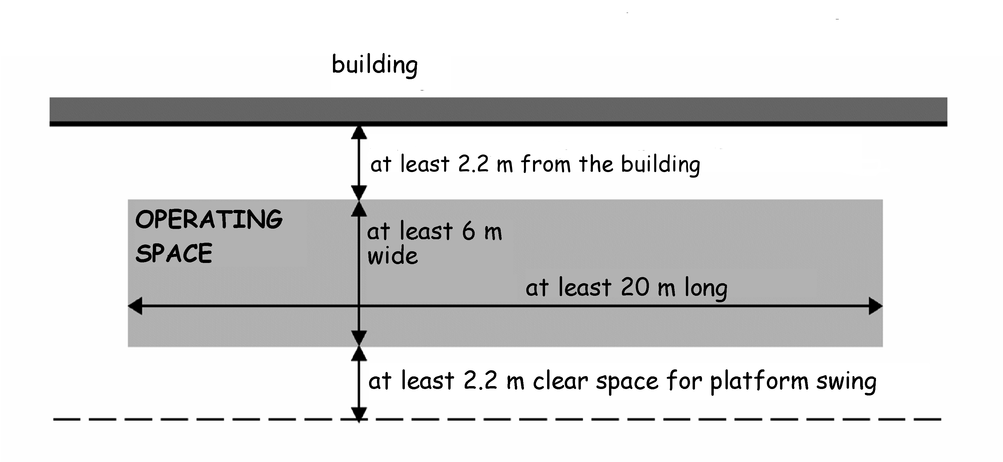 Minimum dimensions for operating space for high reach appliances