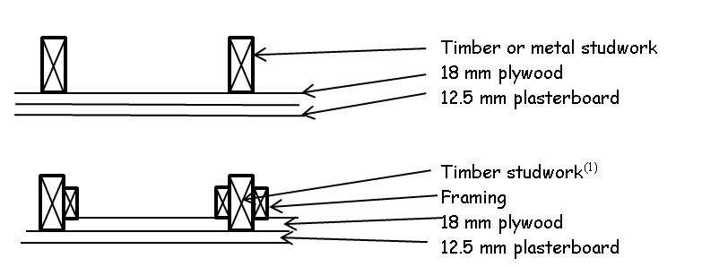 Typical Robust wall construction