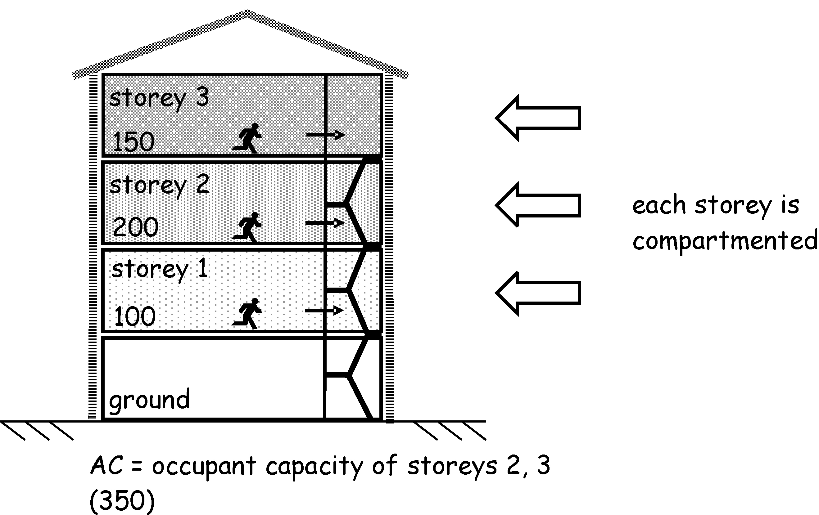Compartmented building example