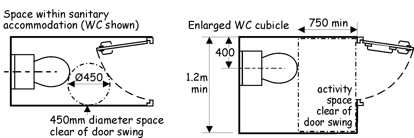 Space within sanitary accommodation and enlarged WC Cubicle