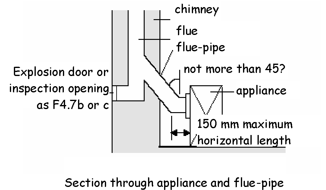Flue-pipe connection to back-entry solid fuel appliance