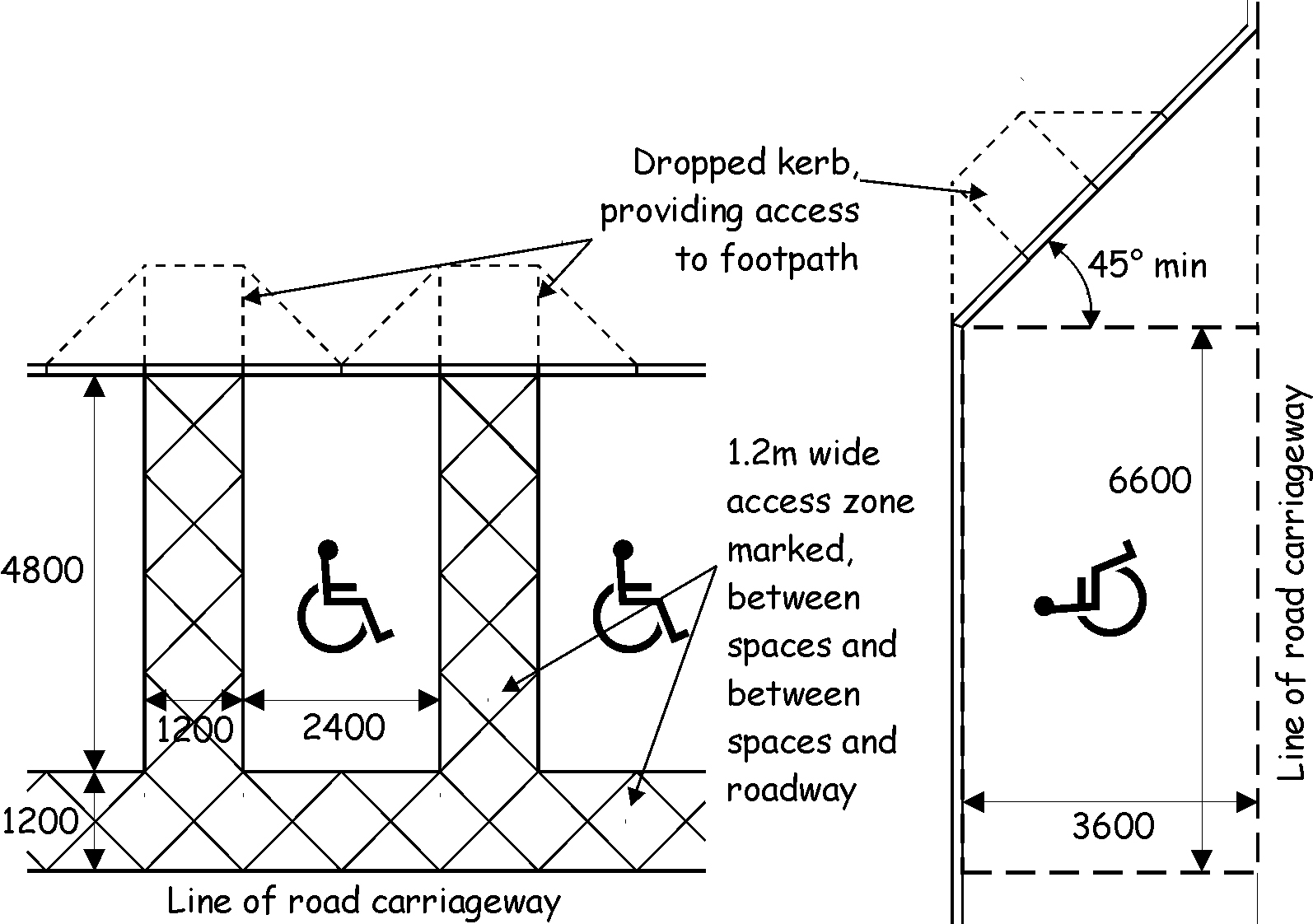 Off- and on-street accessible car parking