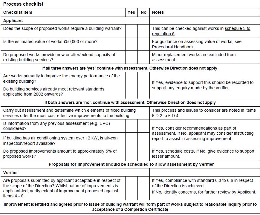 Table 6.13 Process checklist