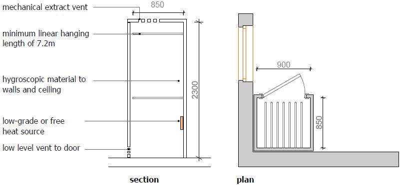 Example of dedicated mechanically heated and ventilated internal drying space
