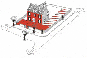 Figure 5: Illustration of land forward of the principal elevation or side elevation that fronts a road