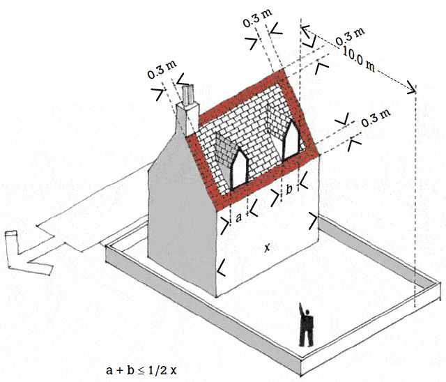 Figure 15: Illustration of the limitations for roof enlargements