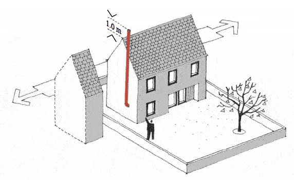 Illustration showing the height limitation for a flue for a combined heat and power system