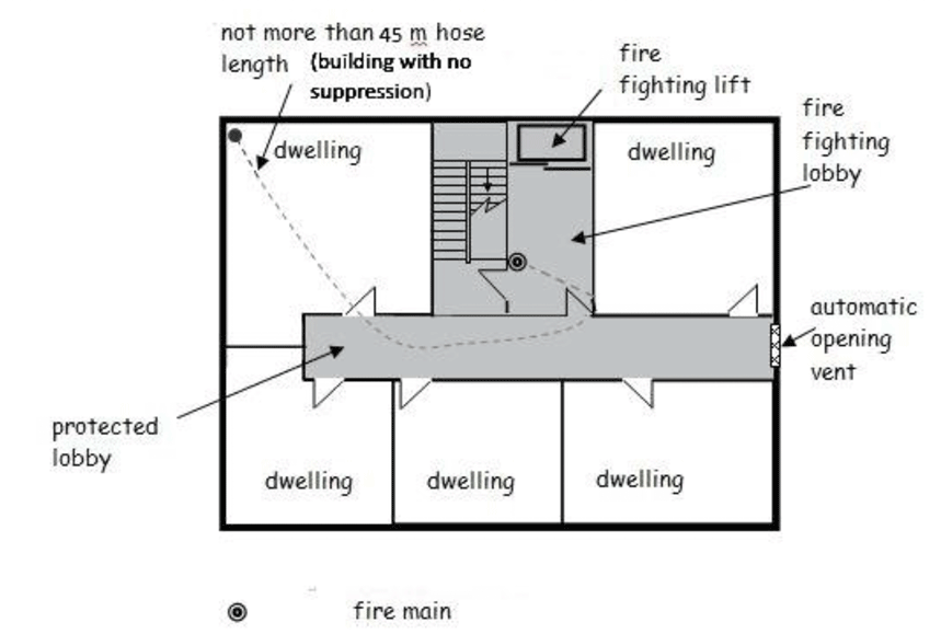 This shows a single stair ground floor arrangement with firefighting facilities