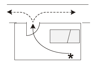 This shows a single direction of escape within a room before a choice of escape routes becomes available.