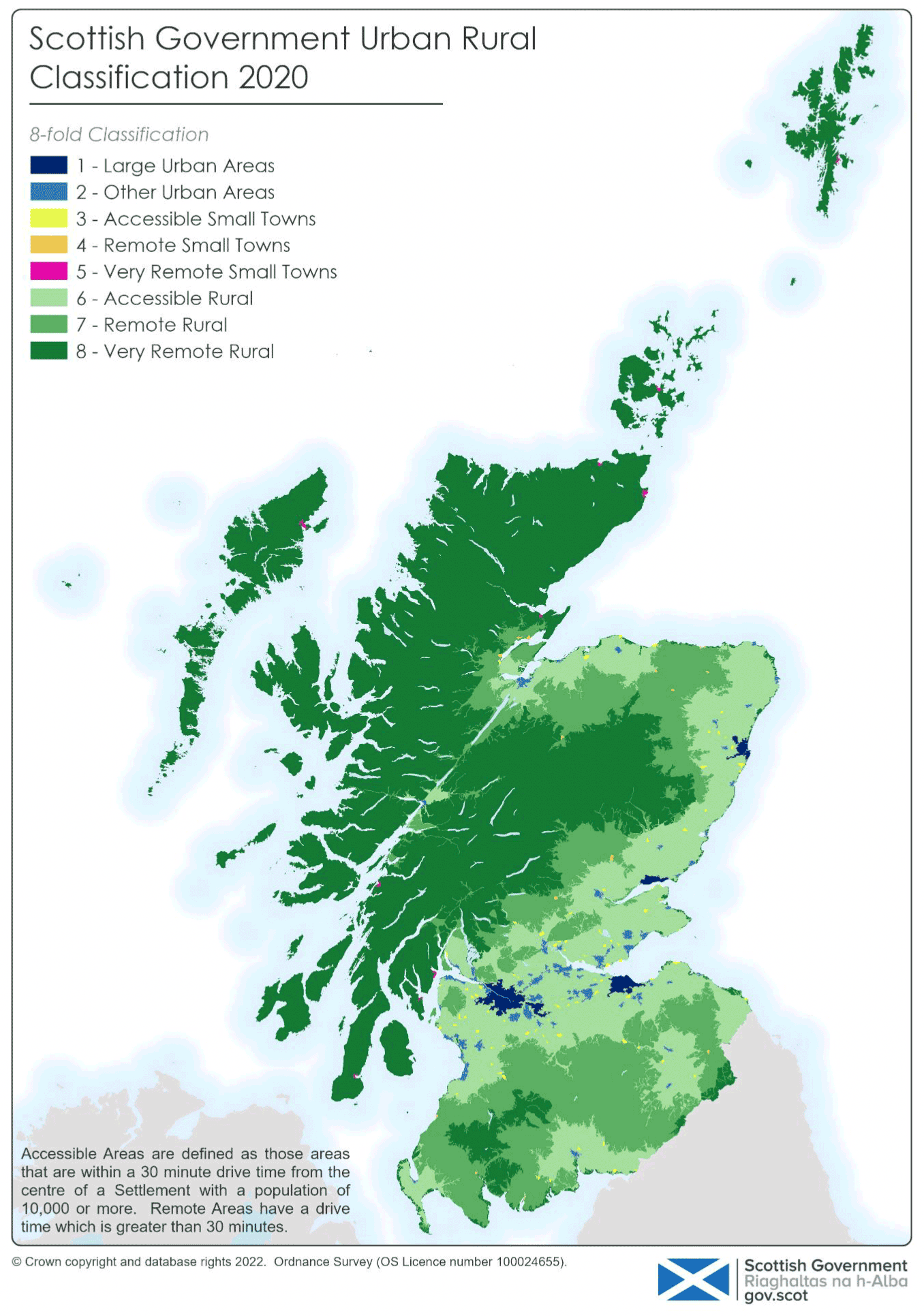 The map shows Scotland at national scale.  Scotland is classified according to an 8-fold classification represented by eight colours.  Large Urban Areas are navy blue, Other Urban Areas are royal blue, Accessible Small Towns are yellow, Remote Small Towns are orange, Very Remote Small Town are magenta, Accessible Rural is light green, Remote Rural is mid-green, and Very Remote Rural is dark green.  

In the 8-fold Urban Rural Classification, Large Urban Areas are defined as Settlements with a population greater than 125,000 people, e.g. Glasgow, Edinburgh, Dundee, Aberdeen, and Motherwell.  Other Urban Areas are defined as Settlements with a population of between 10,000 and 124,999 people, e.g. Inverness, Stirling, and Ayr.  Accessible Small Towns are defined as Settlements with a population of between 3000 and 9999 people that are also within a 30 minute drive of a Settlement with a population of over 10,000; e.g. Forres, Selkirk, and Castle Douglas.  Remote Small Towns have the same population band as Accessible Small Towns, but are defined as being more than 30 minute but less than 60 minute drive from a Settlement with a population of over 10,000; e.g. Aviemore, Dingwall, and Turriff.  Very Remote Rural Settlements also have the same population band, but are defined as being more than 60 minute drive from a Settlement with a population of over 10,000; e.g. Kirkwall, Lerwick, and Stornoway.  Accessible Rural areas are defined as Settlements with a population of less than 3000 people and all non-Settlement areas of Scotland within a 30 minute drive of a Settlement with a population of more than 10,000 people.  In SGUR 2020, Accessible Rural accounts for approximately 29% of Scotland’s total land area.  Remote Rural areas are defined as Settlements with less than 3000 people and all non-Settlement areas of Scotland within 30-60 minute drive of a Settlement with a population of more than 10,000 people.  In SGUR 2020, Remote Rural account for approximately 27% of Scotland’s total land area.  Very Remote Rural areas are defined as Settlements with less than 3000 people and all non-Settlement areas of Scotland which are more than 60 minute drive from a Settlement with a population of more than 10,000 people.  In SGUR 2020, Very Remote Rural accounts for approximately 41% of Scotland’s total land area.
