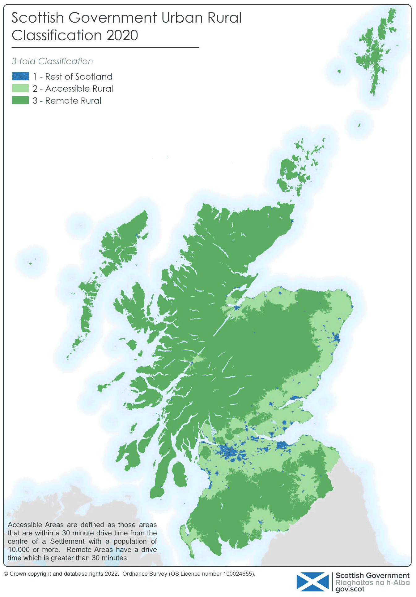The map shows Scotland at national scale.  Scotland is classified according to an 3-fold classification represented by three colours.  Rest of Scotland areas are royal blue, Accessible Rural areas are light green, and Remote Rural areas are mid-green.

The difference between the 3-fold Classification and the 6-fold and 8-fold Classifications is that all urban areas are classified together as one ‘Rest of Scotland’ category.  In the 3-fold Urban Rural Classification, Rest of Scotland is comprised of the areas defined as Large Urban, Other Urban, Accessible Small Towns, Remote Small Towns, and Very Remote Small Towns in the 8-fold Classification.  Accessible Rural areas in the 3-fold Classification are the same as Accessible Rural in the 8-fold and 6-fold Classifications, and Remote Rural is comprised of the combined areas of Remote Rural and Very Remote Rural in the 8-fold Classification.  
