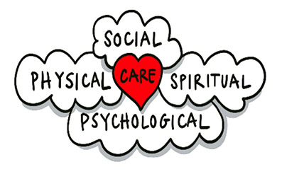 An image showing the four domains of care: Social, Spiritual, Psychological and Physical.