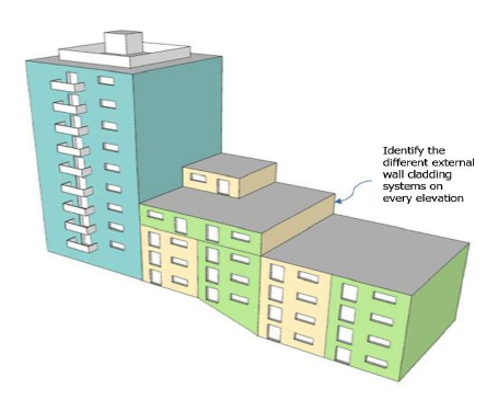 Three dimensional figure showing building with different external wall cladding systems