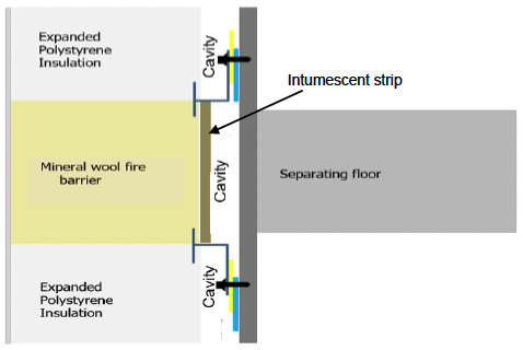 Figure showing close up sectional view at junction between separating floor and external wall. The diagram shows a cavity behind the mineral wool fire barrier and an intumescent strip is required to complete the detail.