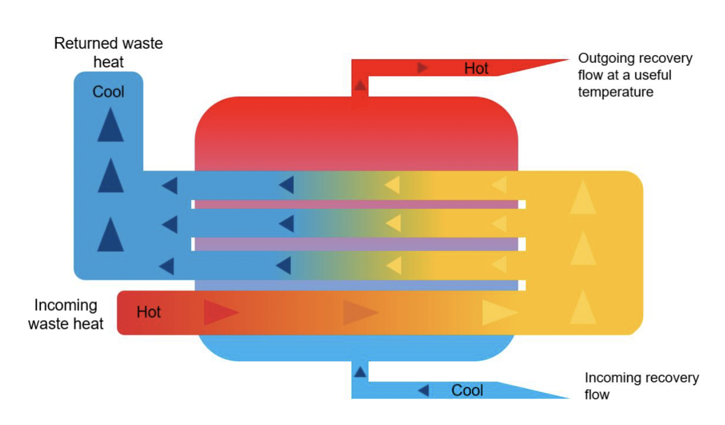 Heat Recovery From Wastewater Wastewater Heat Recovery SQMKS Heat Recovery From Wastewater Wastewater Heat Recovery SQMKS