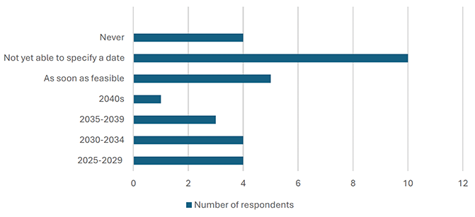 Plain text version below image