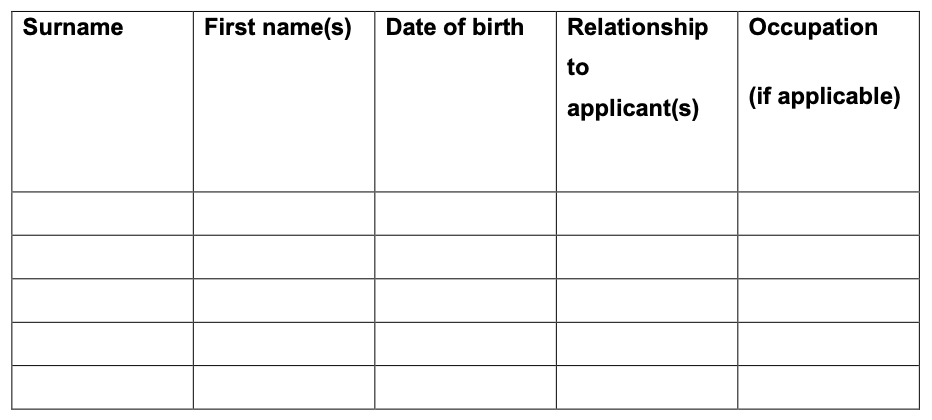 Image of table within the application form to provide details of anyone else that will be living in the property with the applicant/s.

