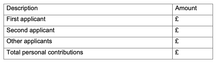 
Image of table for the applicant/s to provide details of personal contributions they hold. 
