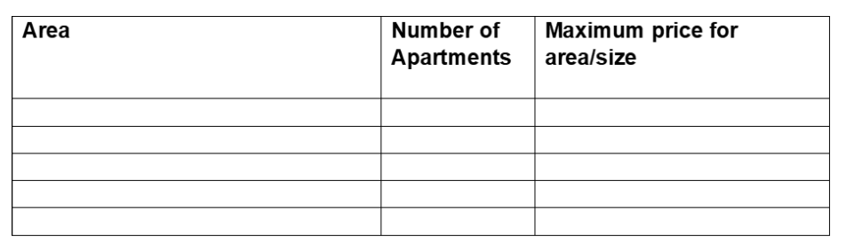 Image of table to set out local authority area, size and corresponding scheme price threshold for that area and size of property. 
