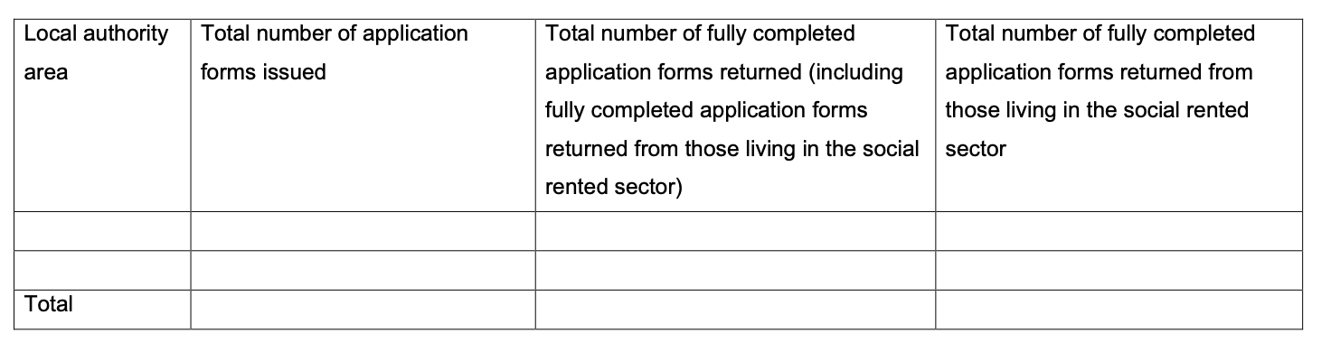 Image of table to set out local authority area, size and corresponding scheme price threshold for that area and size of property. 
